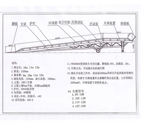 图纸